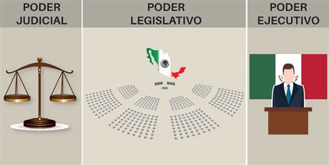 Conflicto creciente entre el Ejecutivo y Judicial en México: la SCJN debe equilibrar autonomía e intereses del gobierno para conservar la democracia.