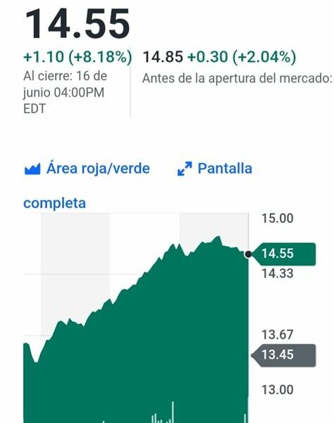 Tesla enfrenta retos económicos y competitivos, reflejados en una caída del 8% en sus acciones, aumentando la cautela entre los inversionistas sobre su futuro rendimiento.