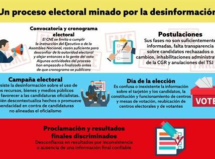 X supera a WeChat en diseminación de desinformación china sobre las elecciones de EE.UU. 2024, desafía la integridad electoral.