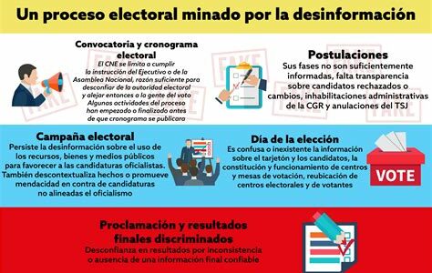 X supera a WeChat en diseminación de desinformación china sobre las elecciones de EE.UU. 2024, desafía la integridad electoral.