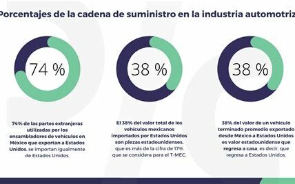 México debe adaptarse al cambio en el sector automotriz global para seguir siendo competitivo. Es vital la colaboración entre industria y gobierno.