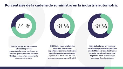 México debe adaptarse al cambio en el sector automotriz global para seguir siendo competitivo. Es vital la colaboración entre industria y gobierno.