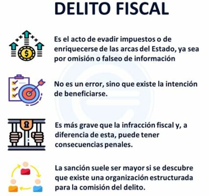 Evitar alardear sobre evasión fiscal: sanciones severas y posibles penas de cárcel esperan a quienes desafíen la ley en México. Asegure su cumplimiento y evite consecuencias legales.