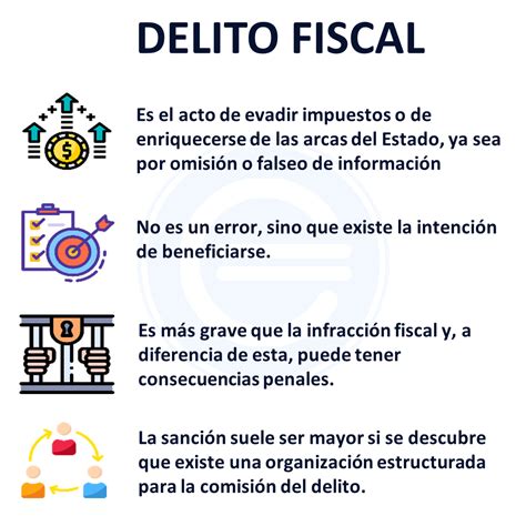 Evitar alardear sobre evasión fiscal: sanciones severas y posibles penas de cárcel esperan a quienes desafíen la ley en México. Asegure su cumplimiento y evite consecuencias legales.