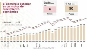 Aranceles y T-MEC: Impacto en la Economía Mexicana