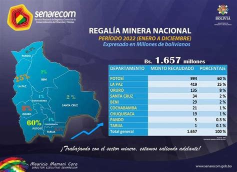 El aumento en las regalías mineras en México podría frenar inversiones por 7 mil millones de dólares, afectando la competitividad y el desarrollo económico.