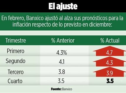 Banxico vigila de cerca los posibles aranceles de EE. UU., pero es pronto para medir su impacto en la economía mexicana.