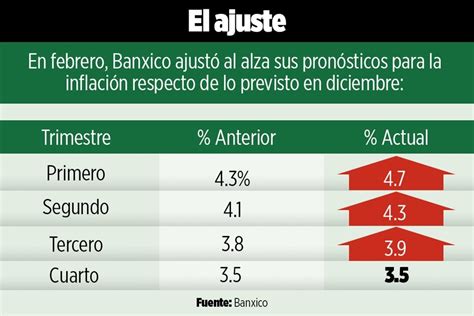 Banxico vigila de cerca los posibles aranceles de EE. UU., pero es pronto para medir su impacto en la economía mexicana.