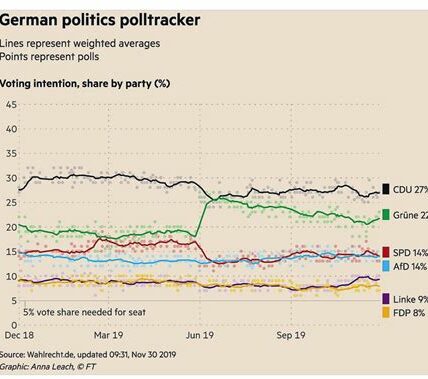 Elecciones anticipadas en Alemania redefinirán su futuro político en febrero, tras el colapso de la coalición gobernante. Temas clave: economía, clima, salud e inmigración.