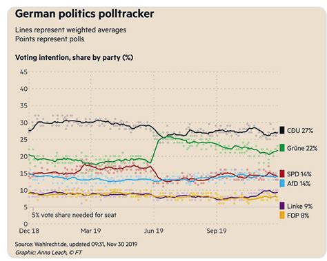 Elecciones anticipadas en Alemania redefinirán su futuro político en febrero, tras el colapso de la coalición gobernante. Temas clave: economía, clima, salud e inmigración.