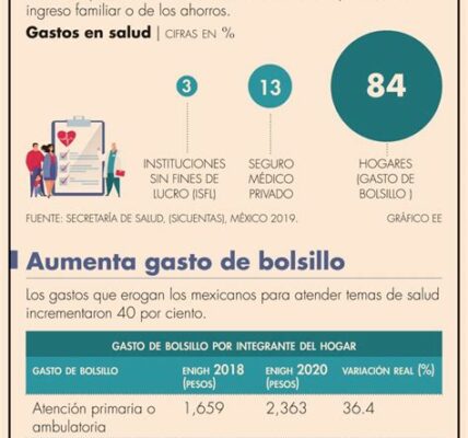 Aprende a manejar emergencias financieras: adquiere un fondo de ahorro, protege tu salud con seguro y planifica gastos imprevistos para estar preparado ante cualquier eventualidad.