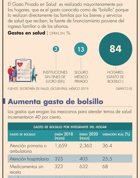 Aprende a manejar emergencias financieras: adquiere un fondo de ahorro, protege tu salud con seguro y planifica gastos imprevistos para estar preparado ante cualquier eventualidad.