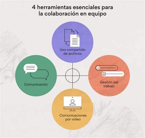 Mejora la colaboración laboral con comunicación clara, empatía y organización efectiva. Utiliza herramientas digitales y prácticas de escucha activa para fomentar un trabajo en equipo exitoso.