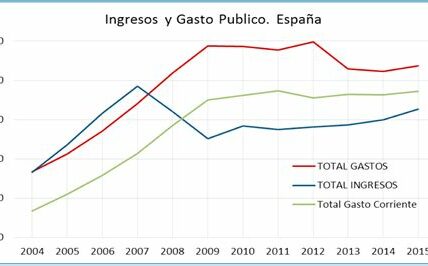 El gasto público crece rápido pero controlado; en 2025, México revisará políticas fiscales para asegurar sostenibilidad económica y apoyar a sectores vulnerables.