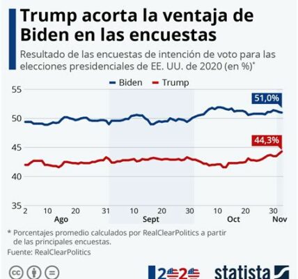 Trump acepta resultados solo si ve un proceso justo, generando debate tras sus reclamaciones anteriores de fraude electoral; las elecciones 2024 serán cruciales para la democracia estadounidense.