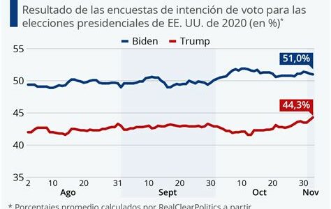 Trump acepta resultados solo si ve un proceso justo, generando debate tras sus reclamaciones anteriores de fraude electoral; las elecciones 2024 serán cruciales para la democracia estadounidense.