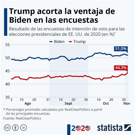 Trump acepta resultados solo si ve un proceso justo, generando debate tras sus reclamaciones anteriores de fraude electoral; las elecciones 2024 serán cruciales para la democracia estadounidense.