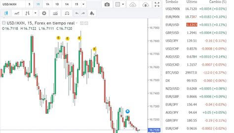 El peso mexicano se fortalece frente al dólar, impulsado por políticas monetarias y datos económicos recientes. La resiliencia del mercado local atrae inversionistas extranjeros.