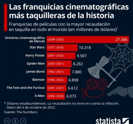 El legado de Marvel impacta más allá de taquilla: resonancia cultural y evolución constante mantienen viva la conexión emocional con los fans.