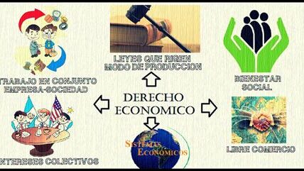 El estado de derecho es clave para el crecimiento económico de México; mejoras legales pueden atraer más inversión y desarrollo sostenible.