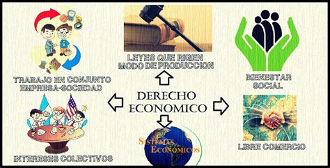 El estado de derecho es clave para el crecimiento económico de México; mejoras legales pueden atraer más inversión y desarrollo sostenible.