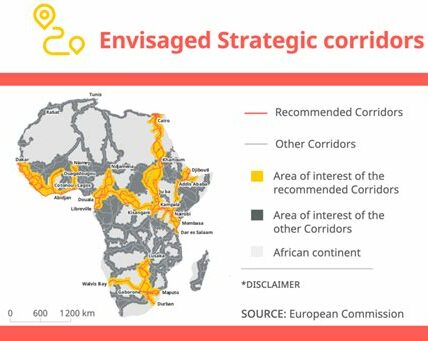 La UE impulsa su estrategia Global Gateway para conectar Europa y África, buscando inversiones sostenibles y oportunidades en energía y tecnología para contrarrestar la influencia china.