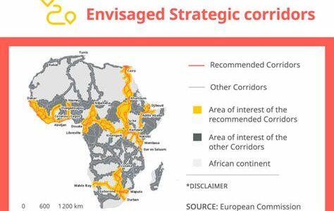 La UE impulsa su estrategia Global Gateway para conectar Europa y África, buscando inversiones sostenibles y oportunidades en energía y tecnología para contrarrestar la influencia china.