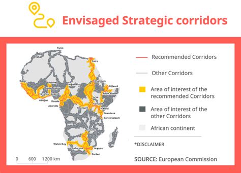 La UE impulsa su estrategia Global Gateway para conectar Europa y África, buscando inversiones sostenibles y oportunidades en energía y tecnología para contrarrestar la influencia china.