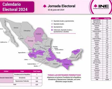 El INE implementa un robusto plan operativo para garantizar elecciones transparentes y accesibles en Puebla en 2024, priorizando capacitación, participación y accesibilidad.