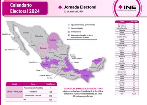 El INE implementa un robusto plan operativo para garantizar elecciones transparentes y accesibles en Puebla en 2024, priorizando capacitación, participación y accesibilidad.