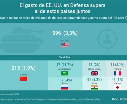 Evalúan incursión militar en México como estrategia contra cárteles. Oposición teme tensiones diplomáticas. Seguridad regional en riesgo. ¿Solución efectiva o problema mayor?