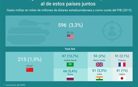 Evalúan incursión militar en México como estrategia contra cárteles. Oposición teme tensiones diplomáticas. Seguridad regional en riesgo. ¿Solución efectiva o problema mayor?