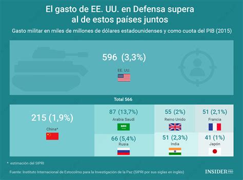 Evalúan incursión militar en México como estrategia contra cárteles. Oposición teme tensiones diplomáticas. Seguridad regional en riesgo. ¿Solución efectiva o problema mayor?