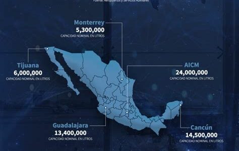 La Sedena amplía su influencia en energía, gestionando turbosina, lo que refleja un cambio en la administración de recursos estratégicos en México.