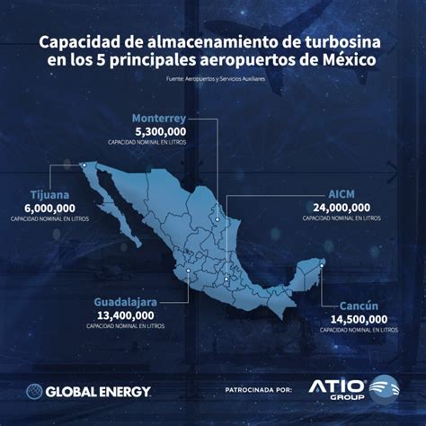 La Sedena amplía su influencia en energía, gestionando turbosina, lo que refleja un cambio en la administración de recursos estratégicos en México.