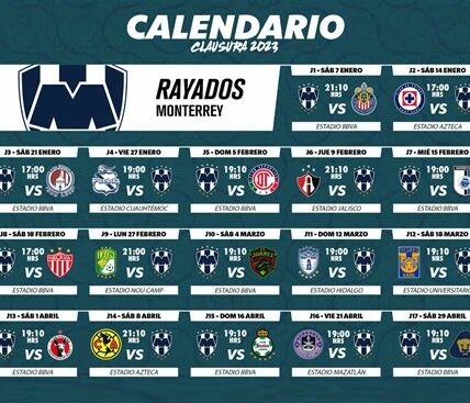 Descubre los horarios del Play-In de la Liga MX y prepárate para vivir partidos llenos de emoción y segundas oportunidades rumbo a la liguilla final.