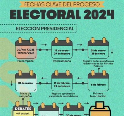 Prepárate financieramente ante cambios políticos: revisa tus inversiones y ajusta tu plan financiero para enfrentar posibles fluctuaciones económicas bajo el nuevo mandato político en EE.UU.