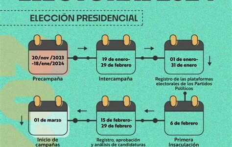 Prepárate financieramente ante cambios políticos: revisa tus inversiones y ajusta tu plan financiero para enfrentar posibles fluctuaciones económicas bajo el nuevo mandato político en EE.UU.