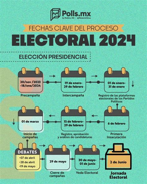 Prepárate financieramente ante cambios políticos: revisa tus inversiones y ajusta tu plan financiero para enfrentar posibles fluctuaciones económicas bajo el nuevo mandato político en EE.UU.