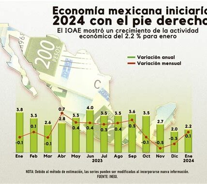 La incertidumbre política en EE.UU. afecta al peso mexicano, generando volatilidad e incertidumbre comercial. Los inversionistas deben ser cautelosos ante posibles cambios en políticas.