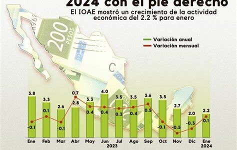 La incertidumbre política en EE.UU. afecta al peso mexicano, generando volatilidad e incertidumbre comercial. Los inversionistas deben ser cautelosos ante posibles cambios en políticas.