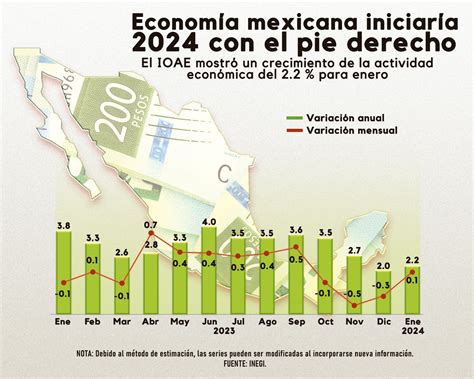 La incertidumbre política en EE.UU. afecta al peso mexicano, generando volatilidad e incertidumbre comercial. Los inversionistas deben ser cautelosos ante posibles cambios en políticas.