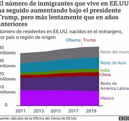 Las elecciones en EE.UU. impactan a India y Nepal; posibles cambios en defensa y comercio marcan el futuro de estas relaciones bajo una posible administración de Trump.