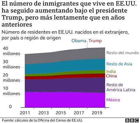 Las elecciones en EE.UU. impactan a India y Nepal; posibles cambios en defensa y comercio marcan el futuro de estas relaciones bajo una posible administración de Trump.