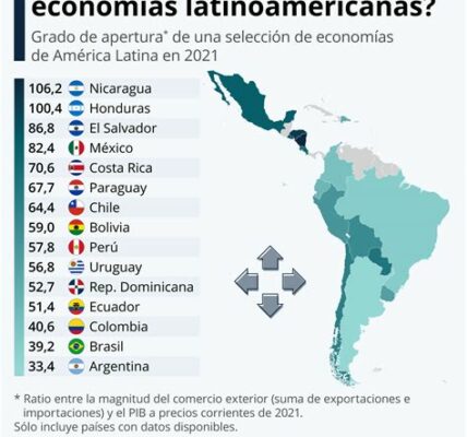 La victoria de Trump genera incertidumbre en Latinoamérica; se anticipan cambios en el TLCAN y nuevas alianzas comerciales.