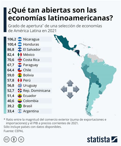 La victoria de Trump genera incertidumbre en Latinoamérica; se anticipan cambios en el TLCAN y nuevas alianzas comerciales.