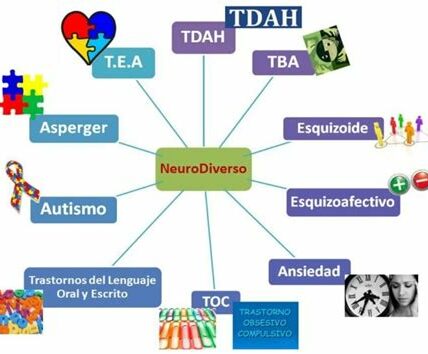 Impulsando inclusión, México celebra la creatividad única de artistas neurodivergentes, ofreciendo plataformas y talleres adaptados que enriquecen el panorama cultural.