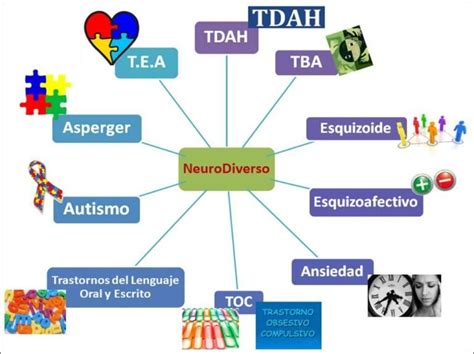 Impulsando inclusión, México celebra la creatividad única de artistas neurodivergentes, ofreciendo plataformas y talleres adaptados que enriquecen el panorama cultural.