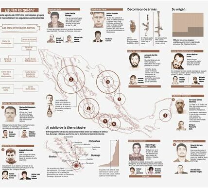 Un liderazgo fuerte en finanzas personales puede ayudar a combatir el impacto económico del crimen organizado en México. Planifica sabiamente e invierte en seguridad financiera personal.