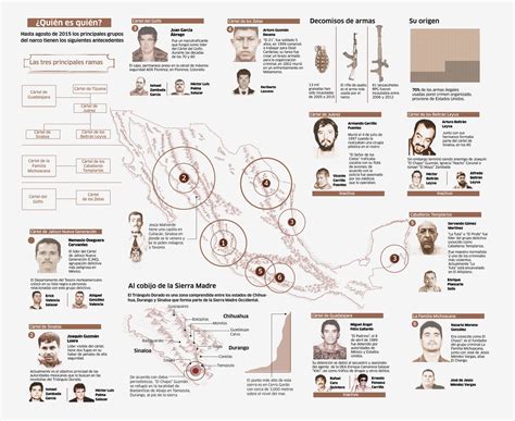 Un liderazgo fuerte en finanzas personales puede ayudar a combatir el impacto económico del crimen organizado en México. Planifica sabiamente e invierte en seguridad financiera personal.